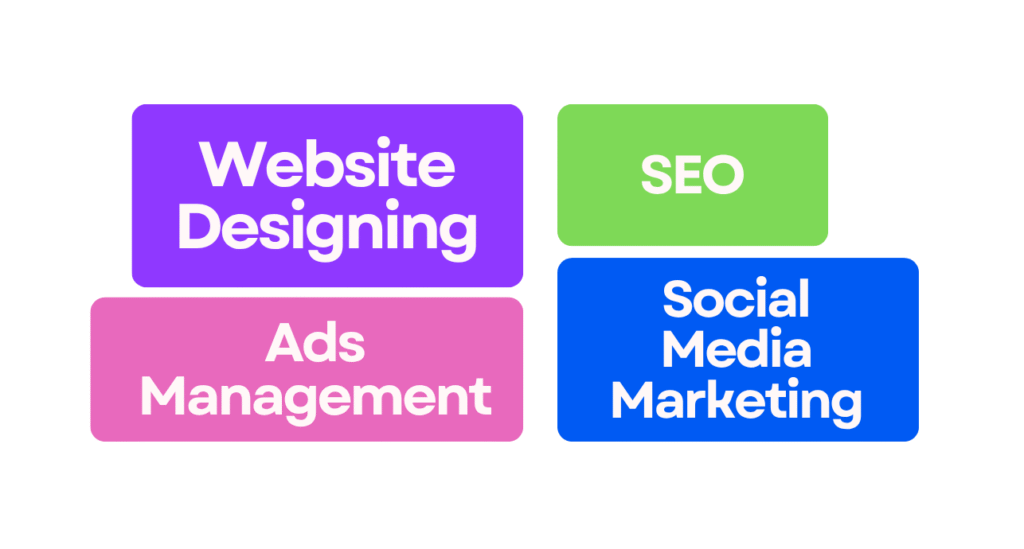 Website Designing, seo , ads manangement and social media marketing